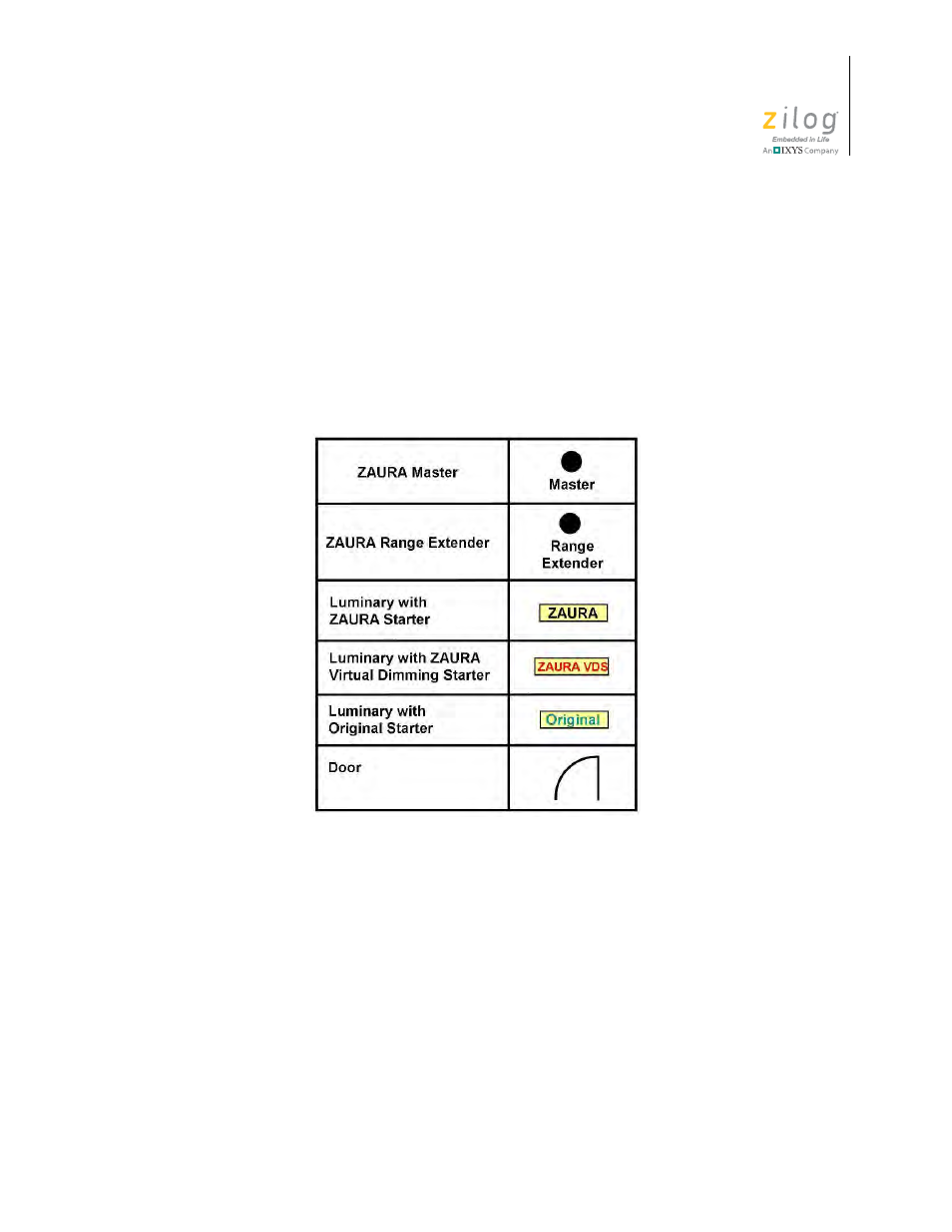 Room configuration examples, Appendix a, Appendix a. room configuration examples | Zilog ZAURCT User Manual | Page 50 / 59