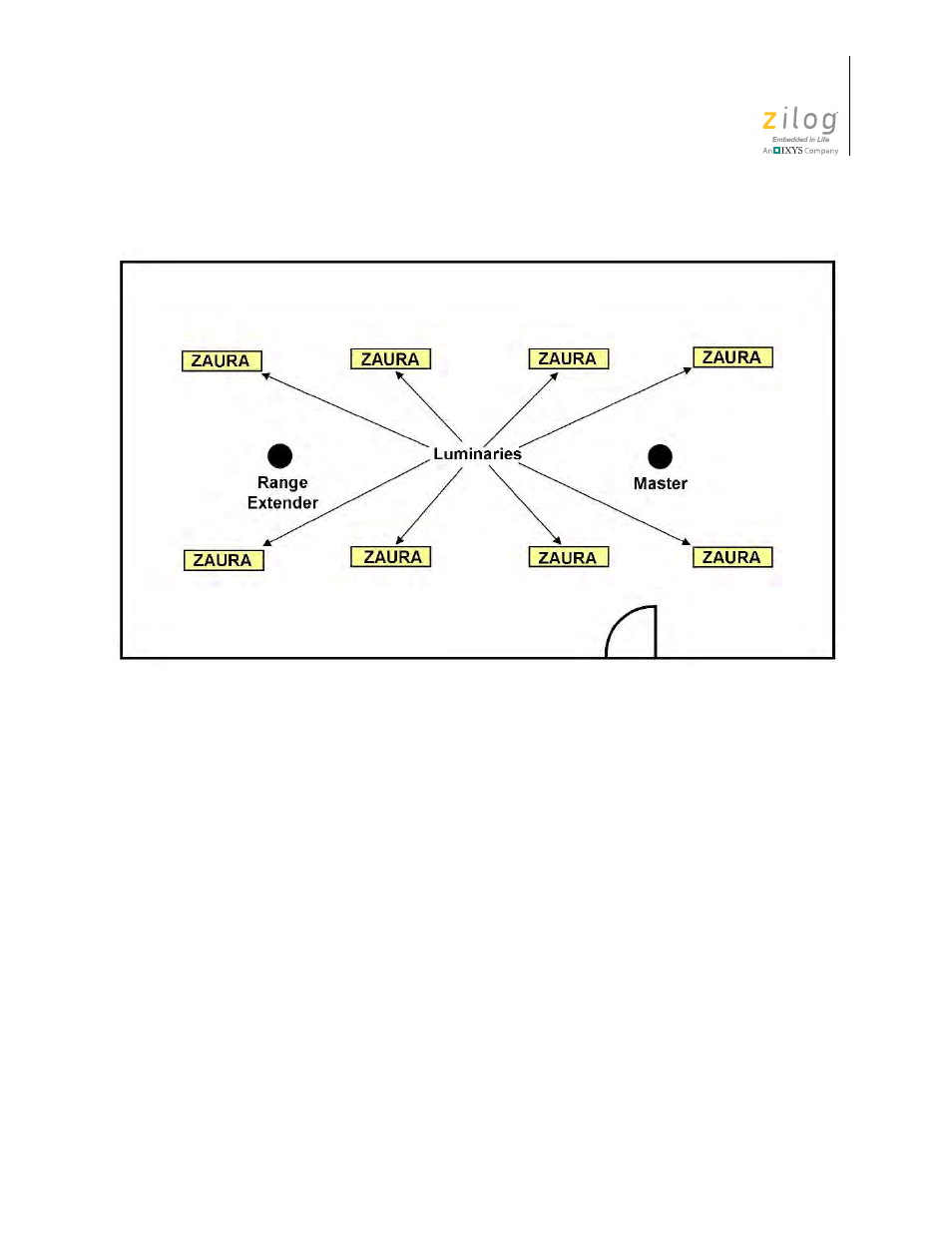Zilog ZAURCT User Manual | Page 52 / 59
