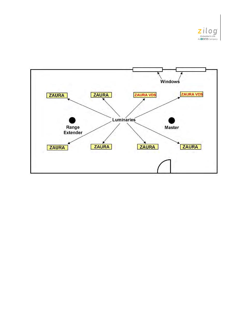 Zilog ZAURCT User Manual | Page 53 / 59