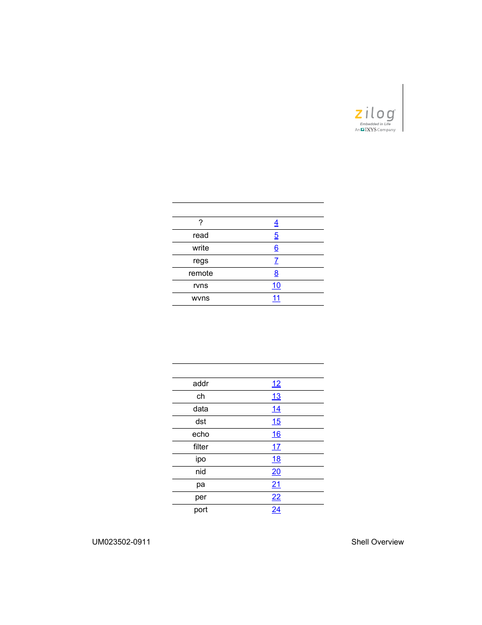 Table 1, Default zaura rf wireless module shell commands, Table 2 | Optional zaura rf wireless module shell commands | Zilog ZAURA868 User Manual | Page 8 / 44