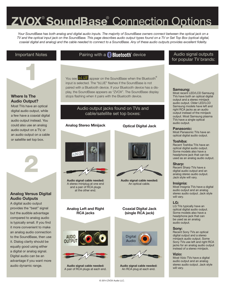 Zvox, Soundbase, Connection options | ZVOX Audio SoundBase® 350 User Manual | Page 2 / 2
