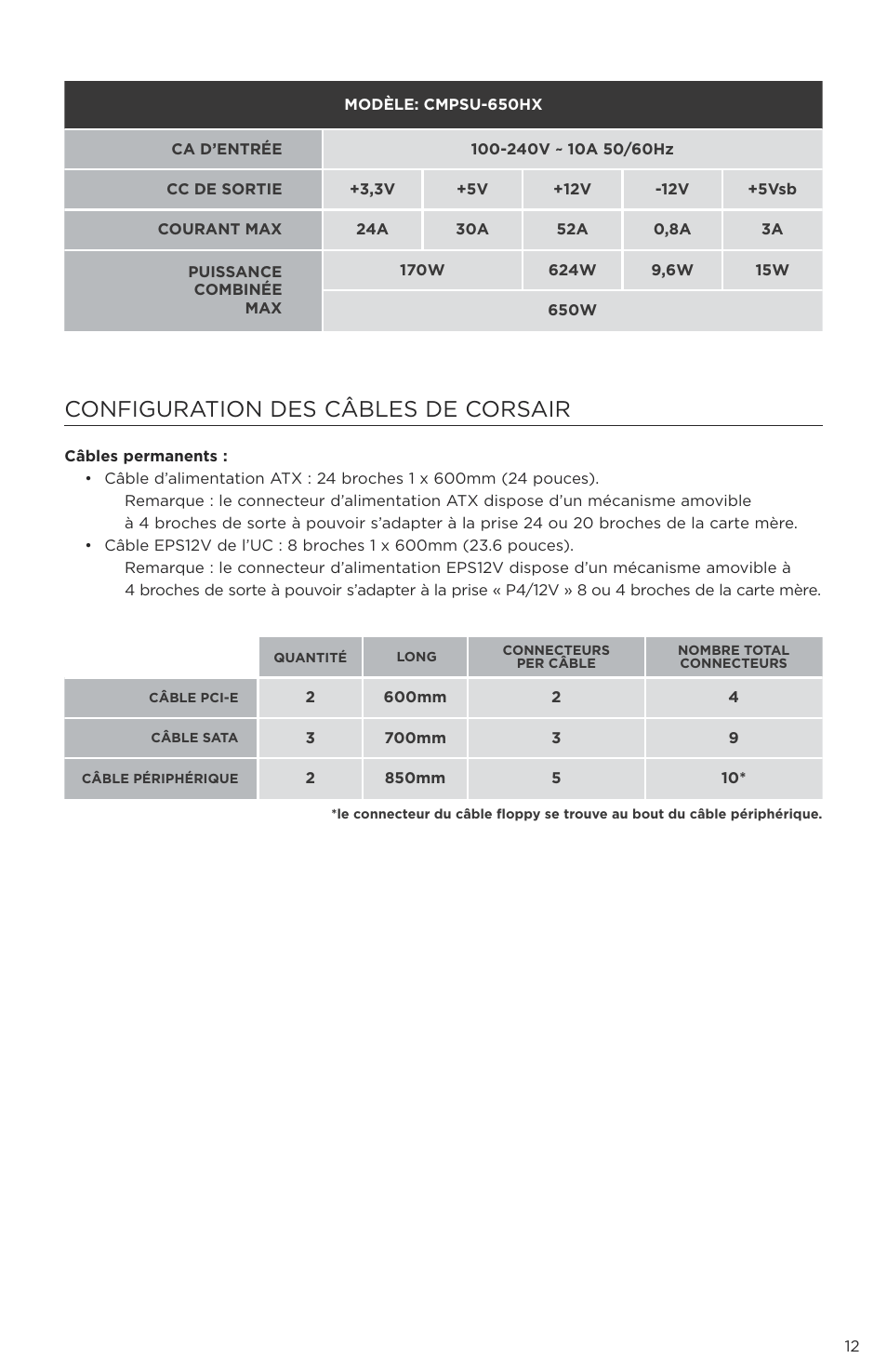 Configuration des câbles de corsair | Corsair P49-00011 User Manual | Page 13 / 53