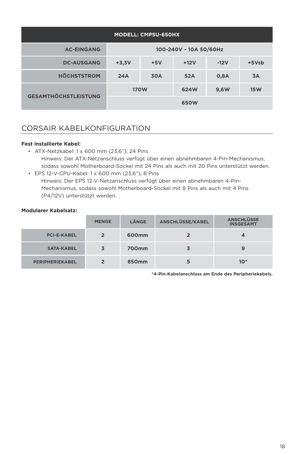 Corsair kabelkonfiguration | Corsair P49-00011 User Manual | Page 19 / 53