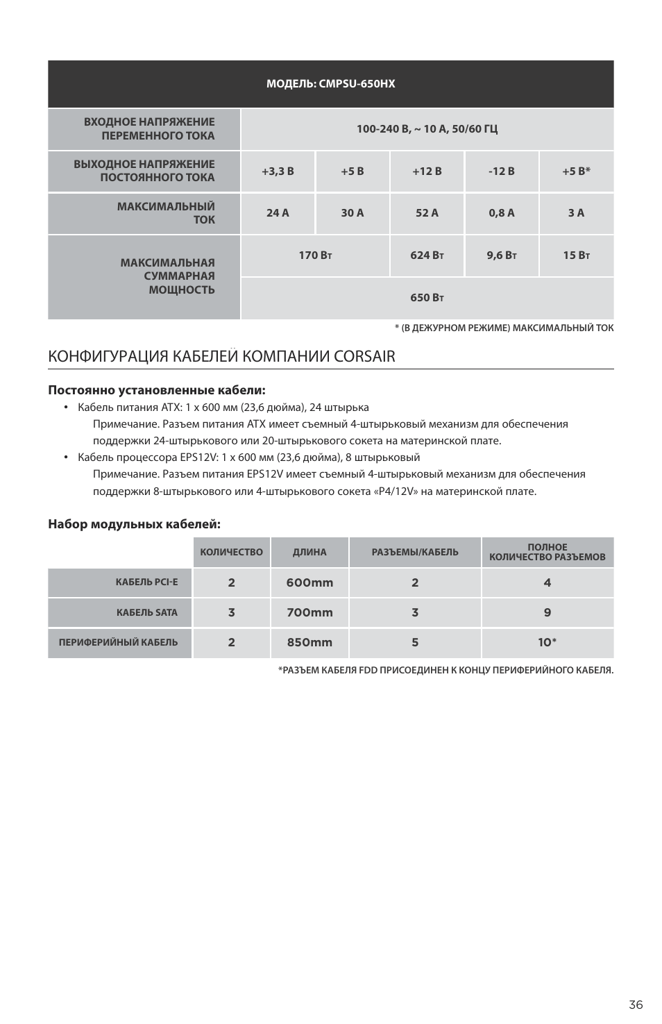 Конфигурация кабелей компании corsair, Постоянно установленные кабели, Набор модульных кабелей | Corsair P49-00011 User Manual | Page 37 / 53