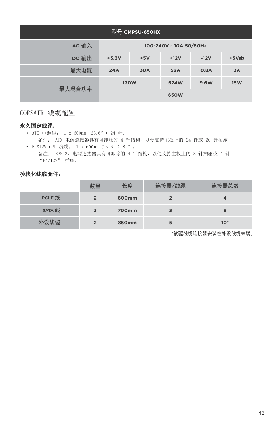 Corsair 线缆配置 | Corsair P49-00011 User Manual | Page 43 / 53