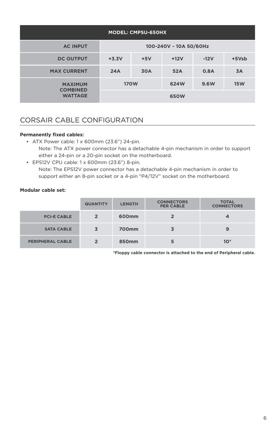 Corsair cable configuration | Corsair P49-00011 User Manual | Page 7 / 53