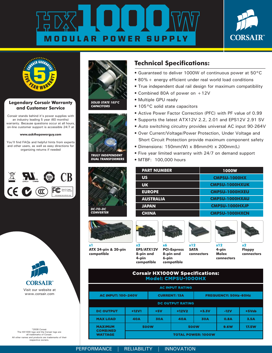 Technical specifications, Performance | reliability | innovation | Corsair CMPSU-1000HXJP User Manual | Page 2 / 2