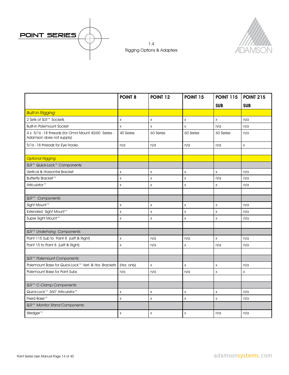 Adamson Point Series User Manual | Page 14 / 40