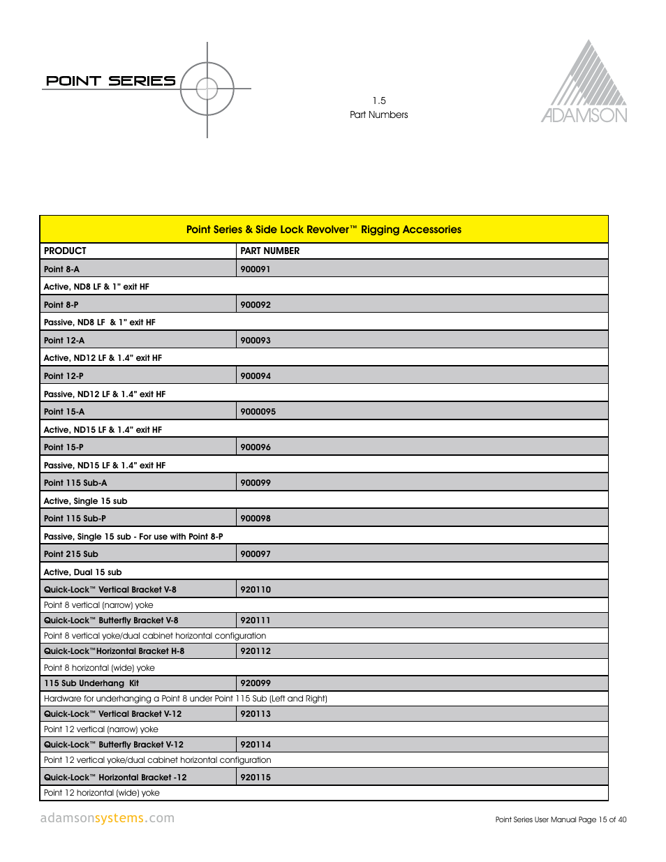 Adamson Point Series User Manual | Page 15 / 40