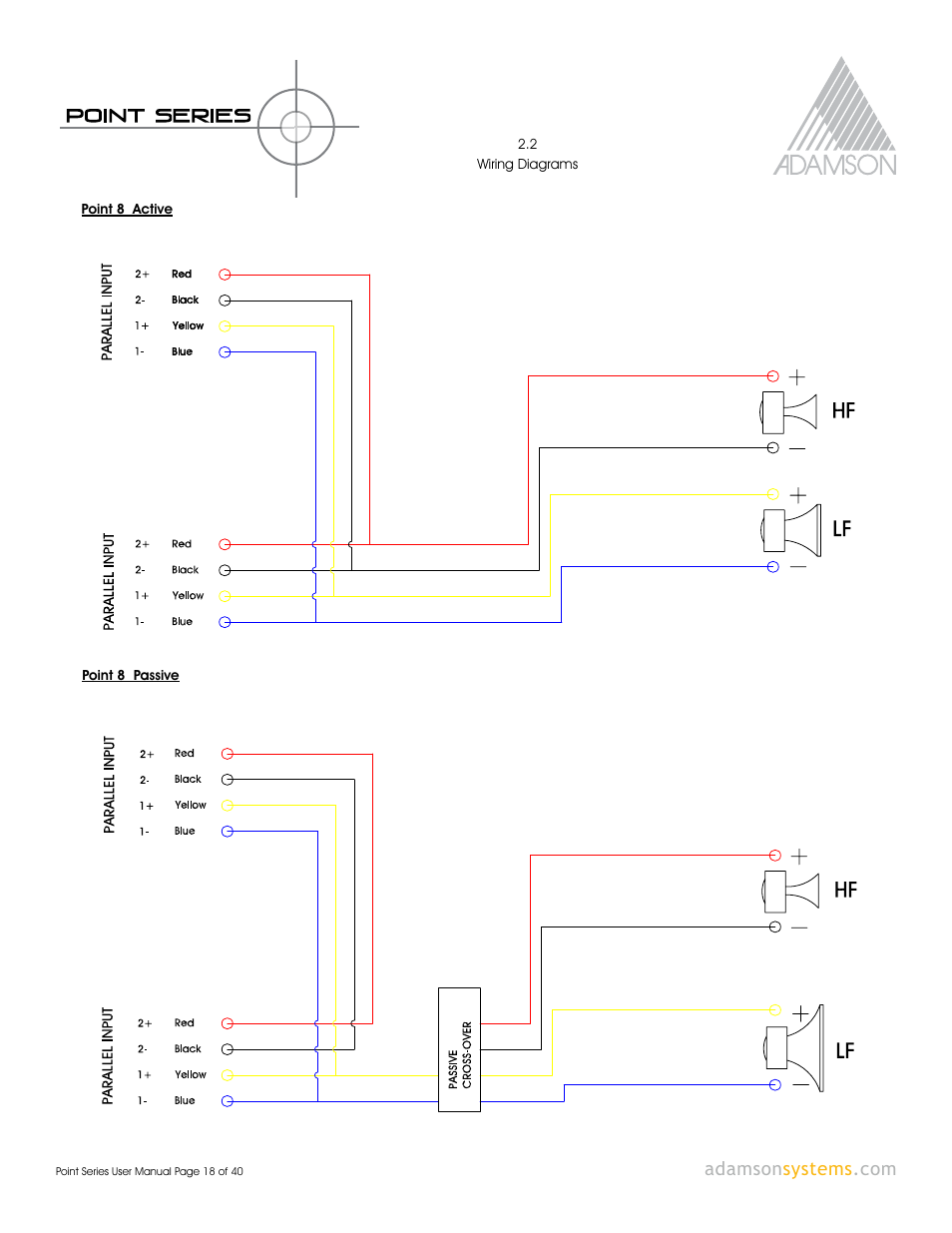 Adamson Point Series User Manual | Page 18 / 40