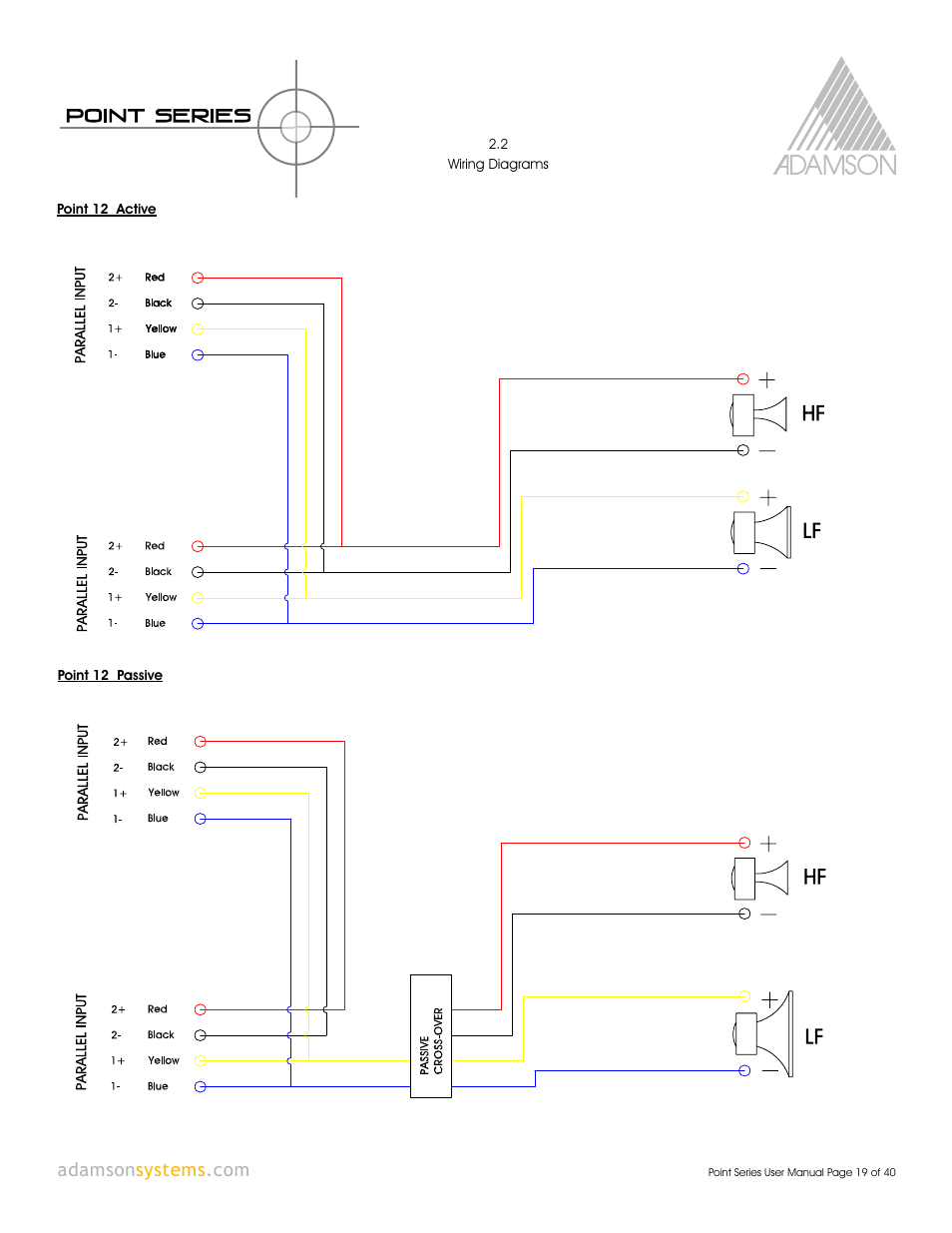 Adamson Point Series User Manual | Page 19 / 40