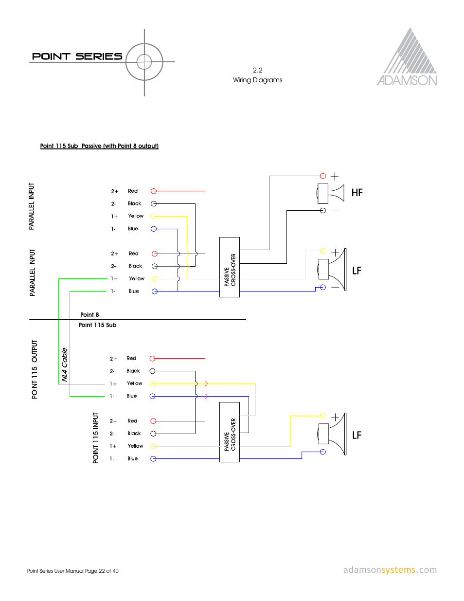 Adamson Point Series User Manual | Page 22 / 40