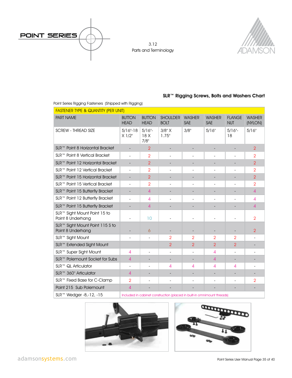 Adamson Point Series User Manual | Page 35 / 40