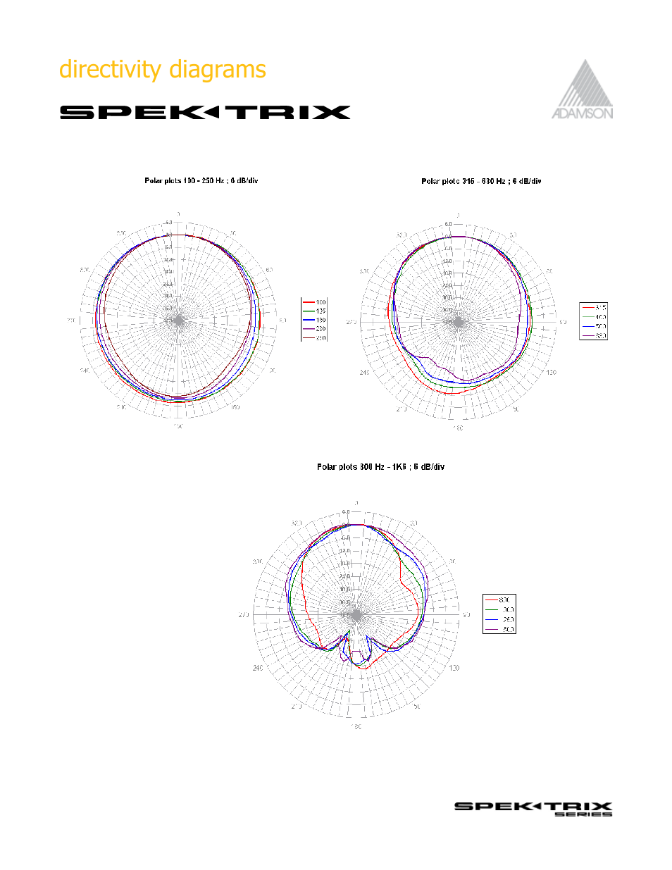 Adamson SpekTrix User Manual | Page 17 / 72