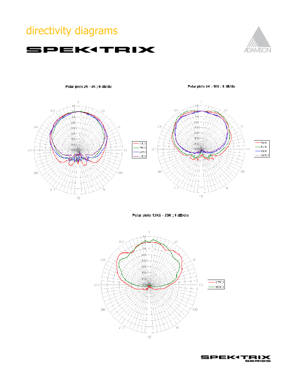 Adamson SpekTrix User Manual | Page 18 / 72