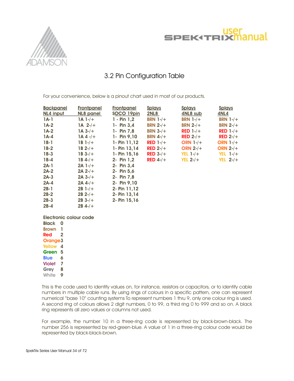 2 pin configuration table | Adamson SpekTrix User Manual | Page 34 / 72