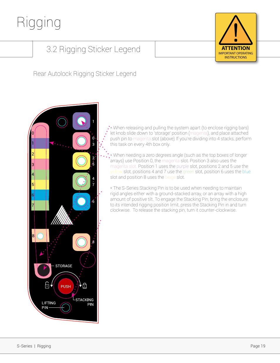 Rigging, 2 rigging sticker legend, Rear autolock rigging sticker legend | Adamson S-Series User Manual | Page 19 / 32