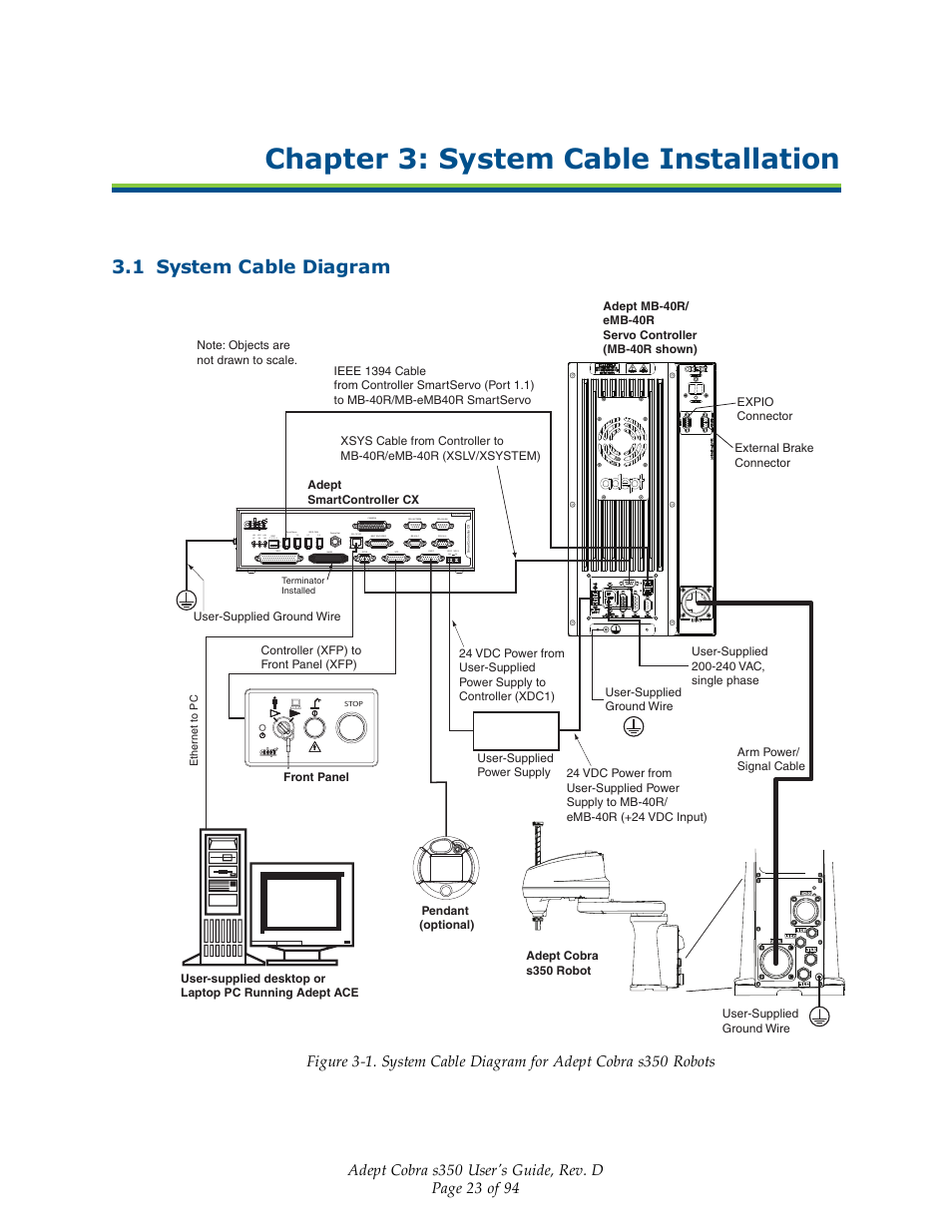 Chapter 3: system cable installation, 1 system cable diagram, Figure 3-1 | Adept s350 Cobra User Manual | Page 23 / 94