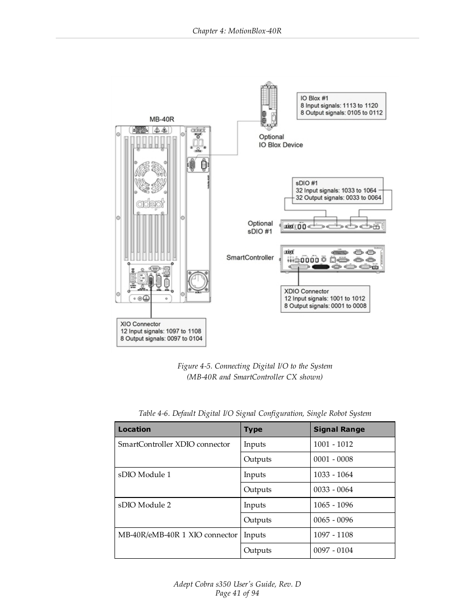 Adept s350 Cobra User Manual | Page 41 / 94