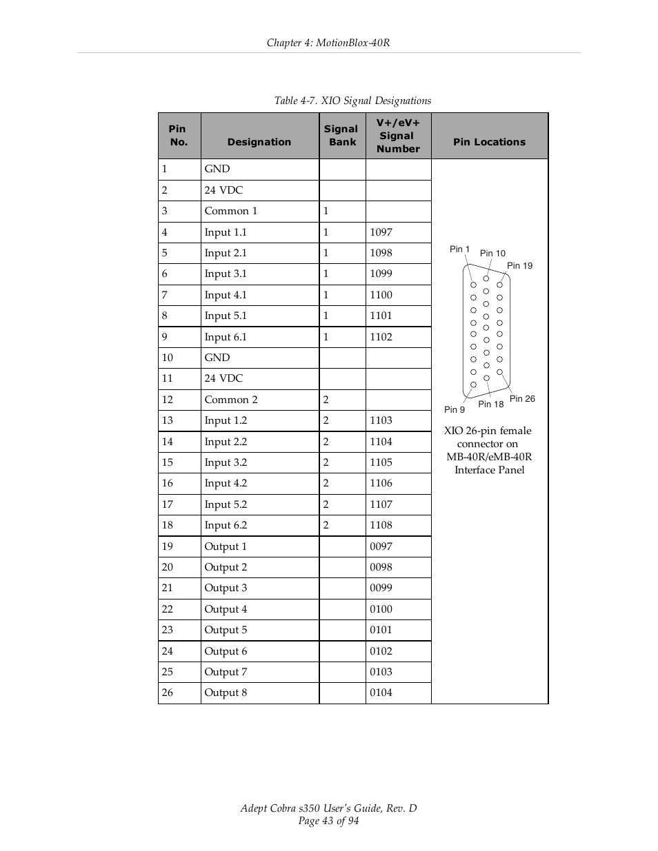 Adept s350 Cobra User Manual | Page 43 / 94