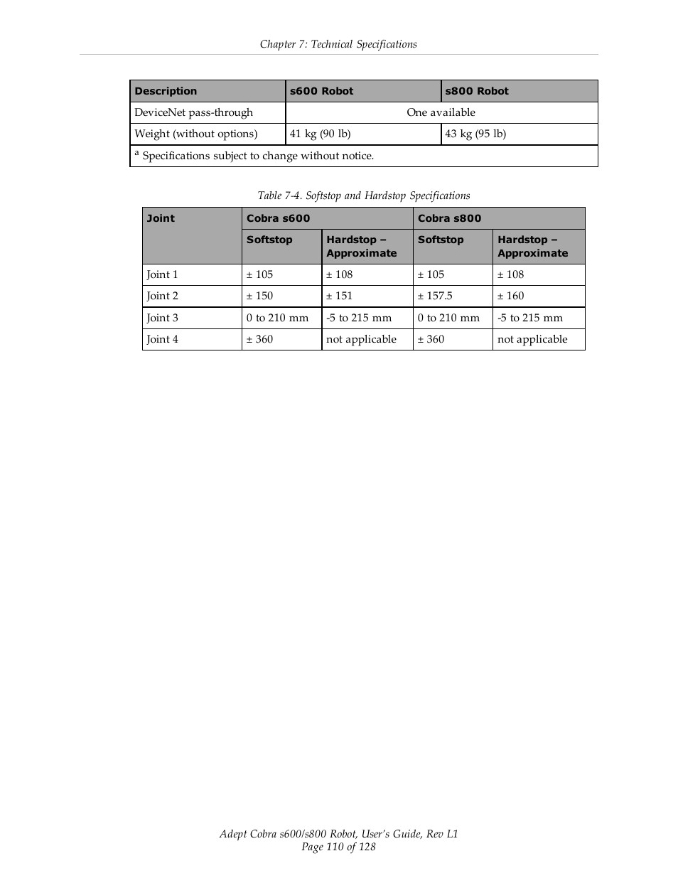Adept s600 Cobra User Manual | Page 110 / 128