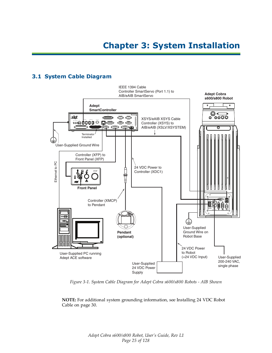 Chapter 3: system installation, 1 system cable diagram, Sf es hd | Ok 1 2 3, Lan hpe off, Pendant (optional) | Adept s600 Cobra User Manual | Page 25 / 128