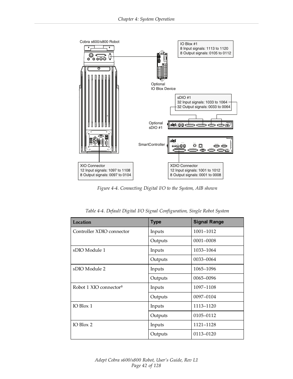 Adept s600 Cobra User Manual | Page 42 / 128