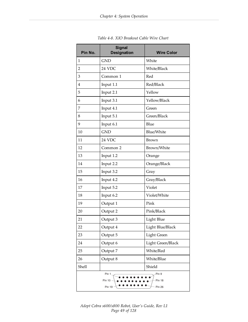 Adept s600 Cobra User Manual | Page 49 / 128