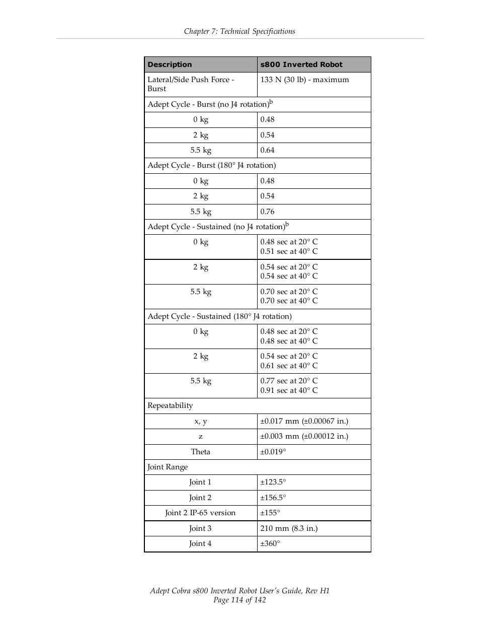 Adept s800 s800 User Manual | Page 114 / 142