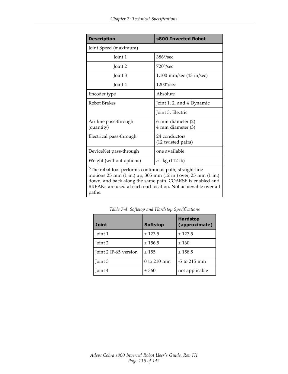 Adept s800 s800 User Manual | Page 115 / 142