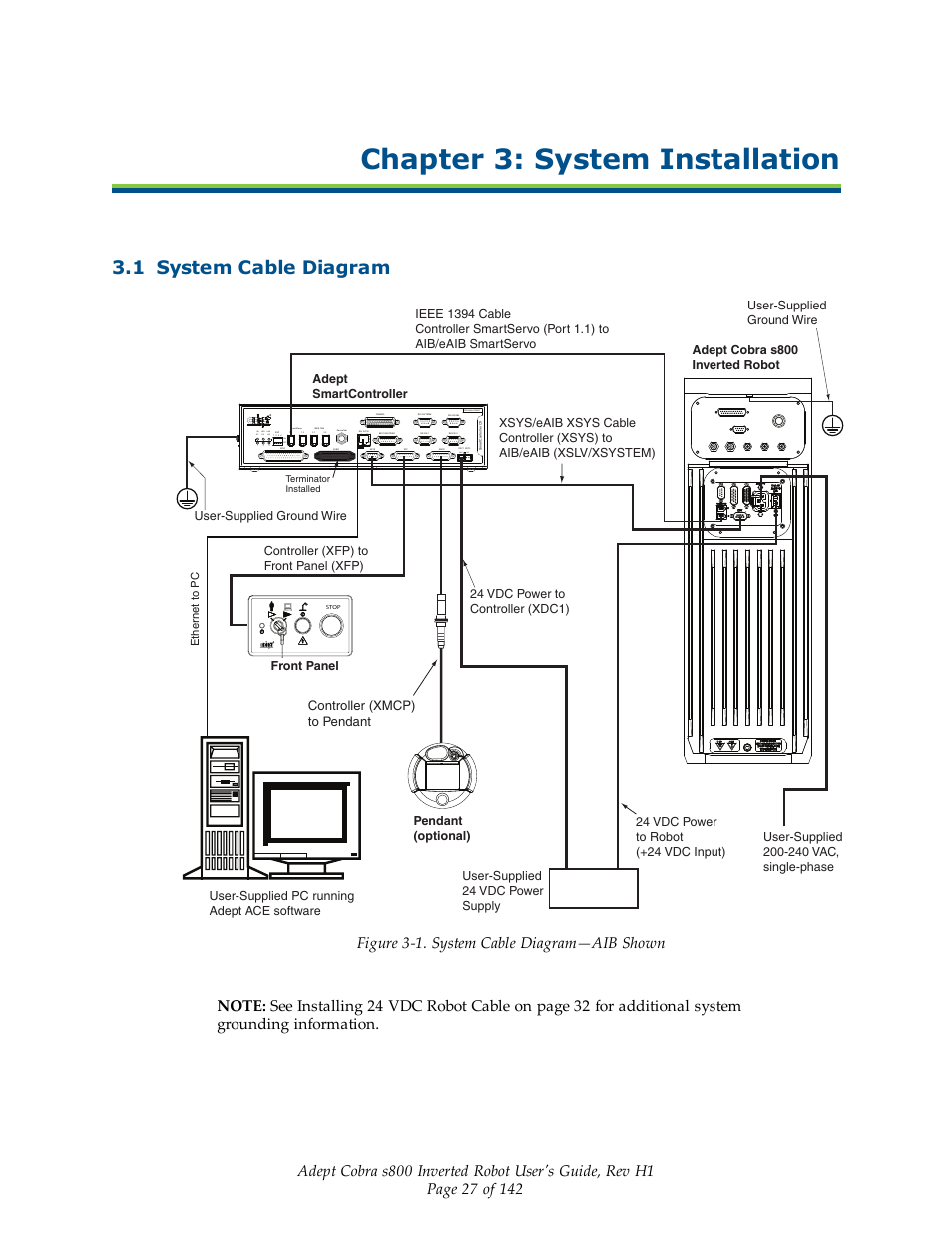 Chapter 3: system installation, 1 system cable diagram, Figure 3-1 | Sf es hd, Ok 1 2 3, Lan hpe off, Controller (xmcp) to pendant | Adept s800 s800 User Manual | Page 27 / 142