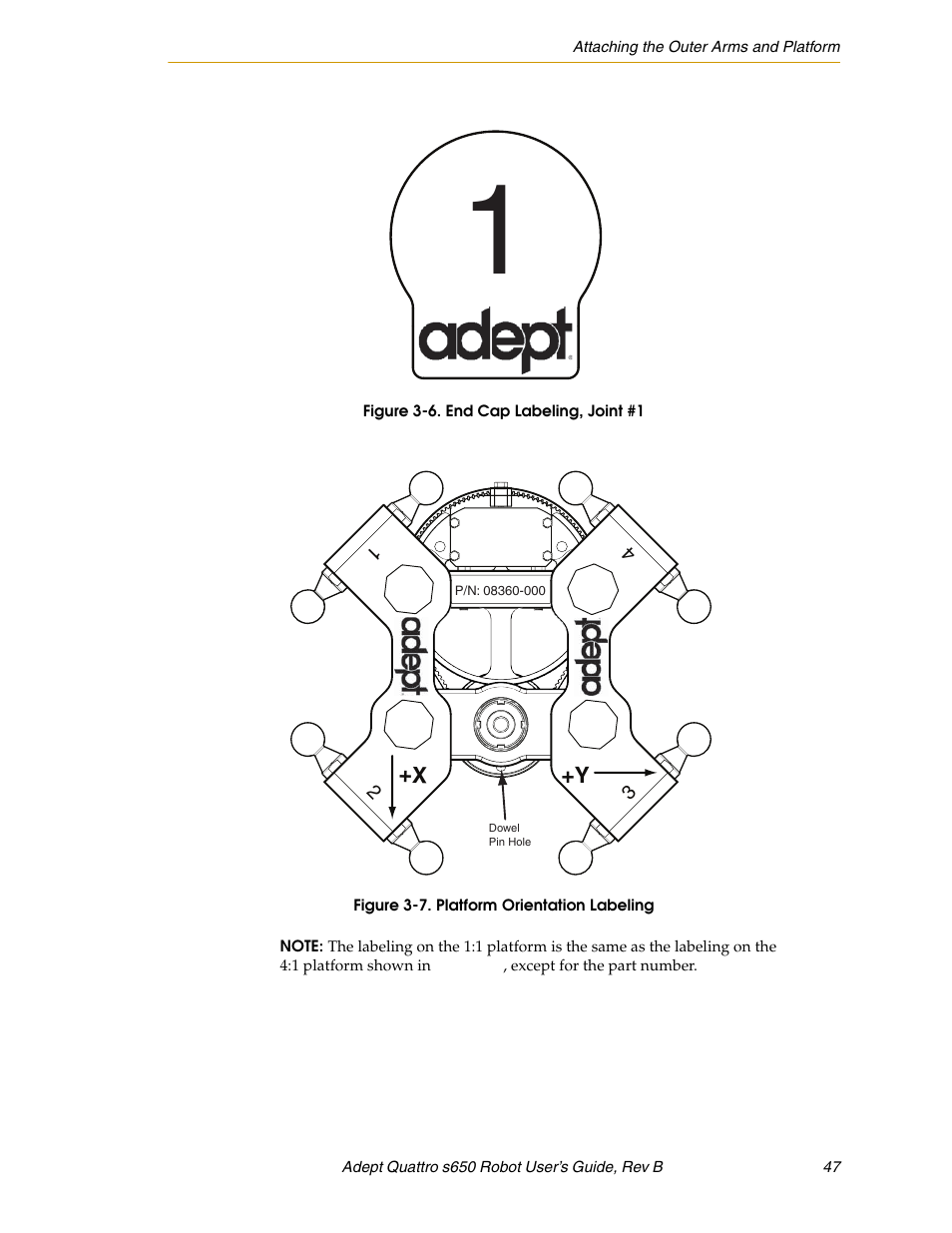 Figure 3-6, End cap labeling, joint #1, Figure 3-7 | Platform orientation labeling | Adept s650H Quattro User Manual | Page 47 / 128