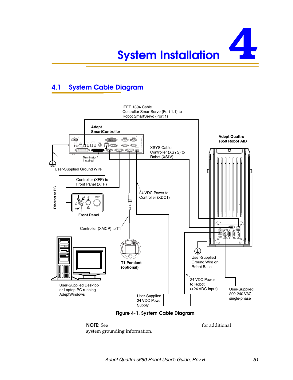 System installation, 1 system cable diagram, Figure 4-1 | System cable diagram, Stem cable diagram in, Sf es hd, Ok 1 2 3, Lan hpe off | Adept s650H Quattro User Manual | Page 51 / 128