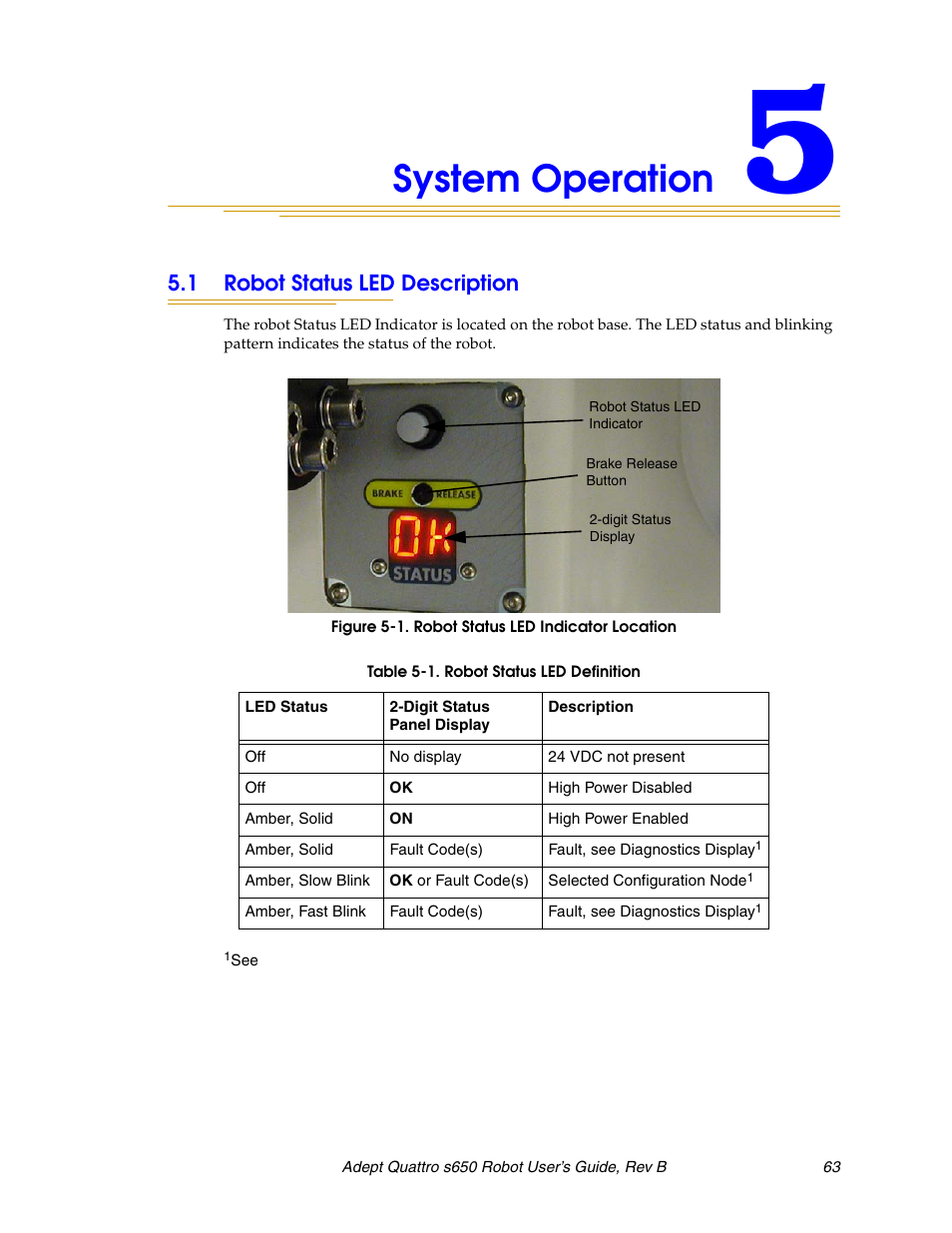 System operation, 1 robot status led description, Figure 5-1 | Robot status led indicator location, Chapter 5 | Adept s650H Quattro User Manual | Page 63 / 128