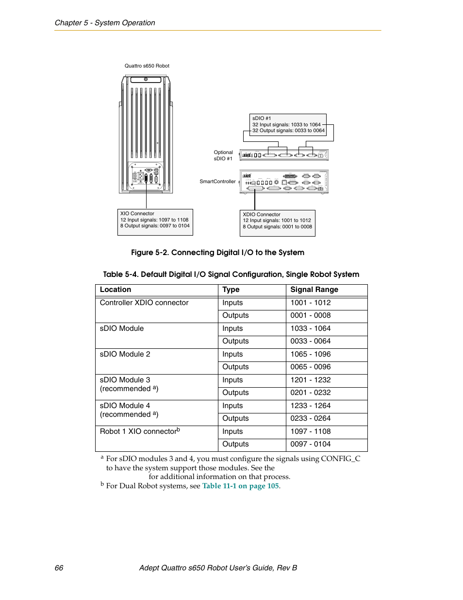 Figure 5-2, Connecting digital i/o to the system | Adept s650H Quattro User Manual | Page 66 / 128