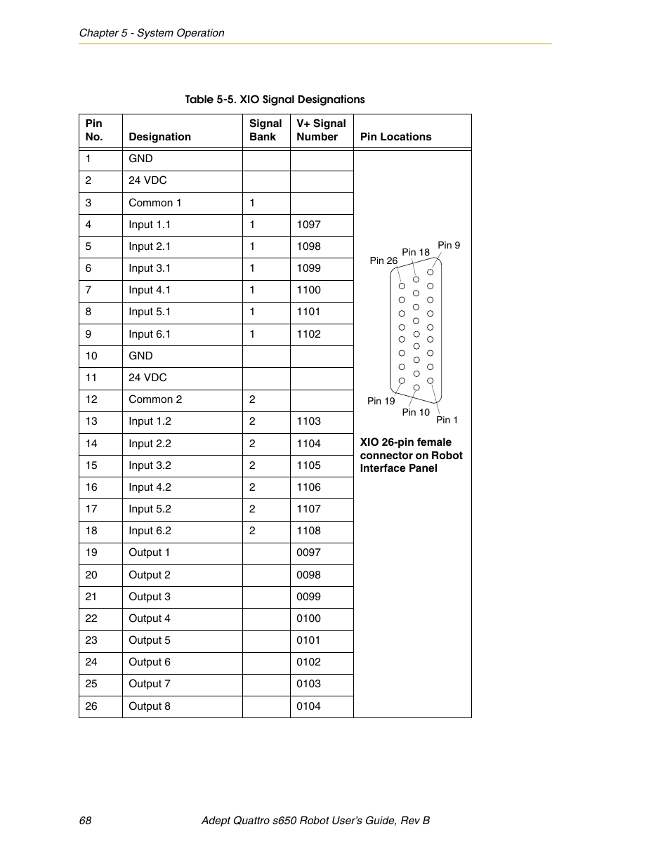 Adept s650H Quattro User Manual | Page 68 / 128