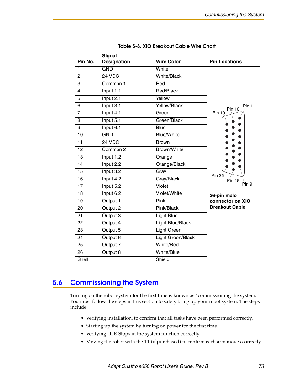 6 commissioning the system | Adept s650H Quattro User Manual | Page 73 / 128