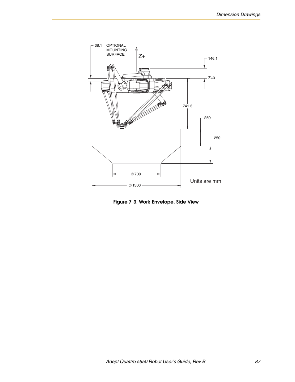 Figure 7-3, Work envelope, side view, It may encroach on | The robot | Adept s650H Quattro User Manual | Page 87 / 128