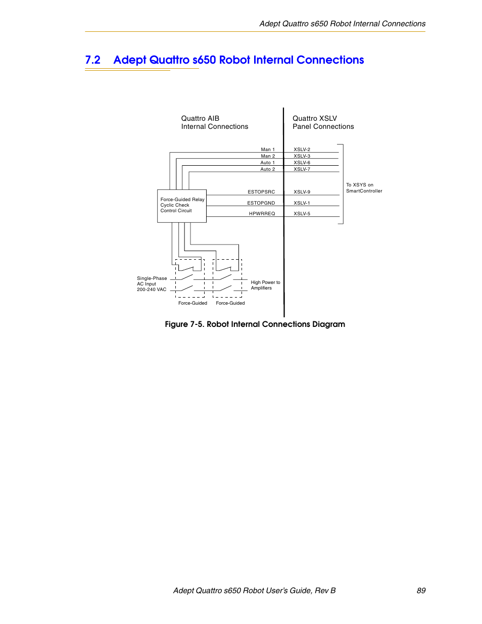 2 adept quattro s650 robot internal connections, Figure 7-5, Robot internal connections diagram | Figure 7-5. robot internal connections diagram | Adept s650H Quattro User Manual | Page 89 / 128