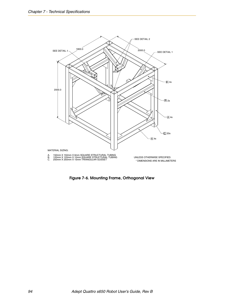 Figure 7-6, Mounting frame, orthogonal view, With | Adept s650H Quattro User Manual | Page 94 / 128