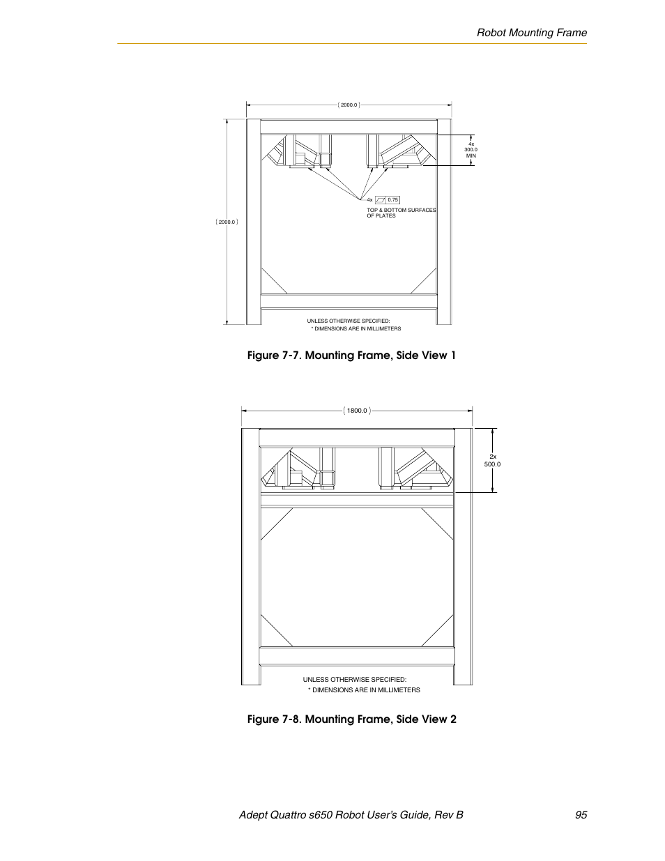 Figure 7-7, Mounting frame, side view 1, Figure 7-8 | Mounting frame, side view 2 | Adept s650H Quattro User Manual | Page 95 / 128