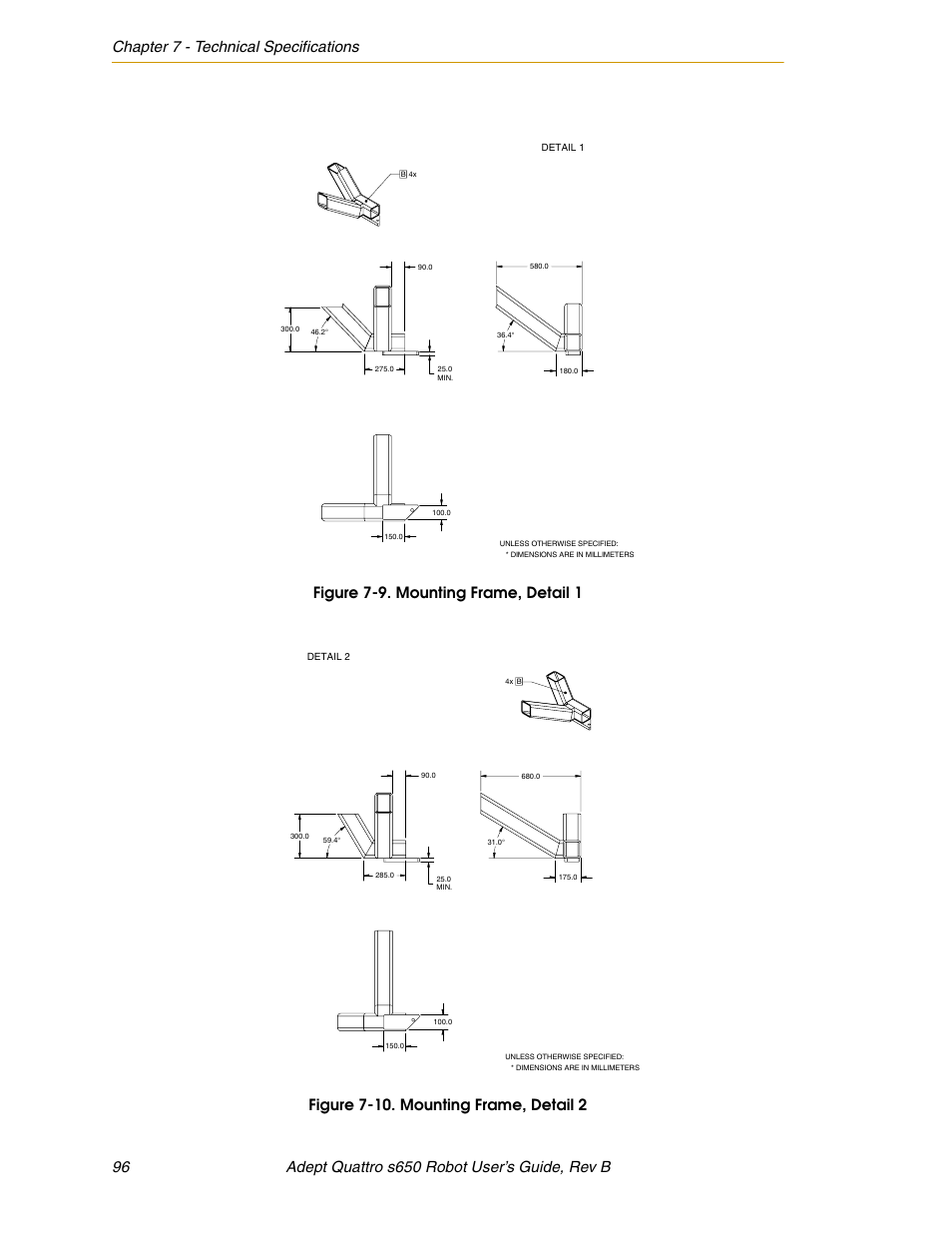 Figure 7-9, Mounting frame, detail 1, Figure 7-10. mounting frame, detail 2 | Adept s650H Quattro User Manual | Page 96 / 128