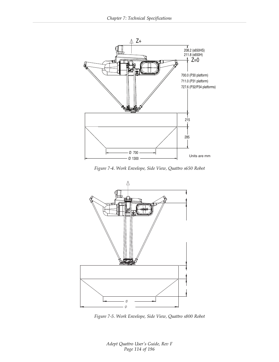 Z=0 z | Adept s650HS Quattro User Manual | Page 114 / 196