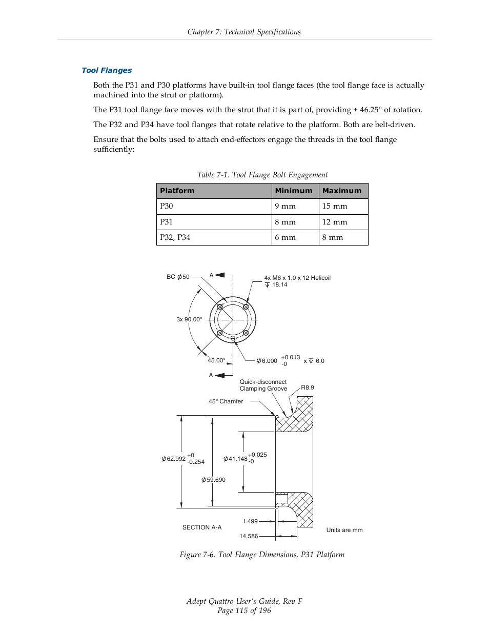 Figure 7-6 | Adept s650HS Quattro User Manual | Page 115 / 196