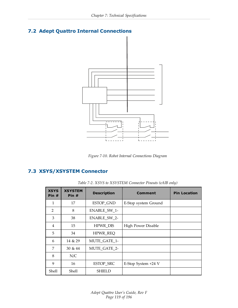 2 adept quattro internal connections, 3 xsys/xsystem connector | Adept s650HS Quattro User Manual | Page 119 / 196