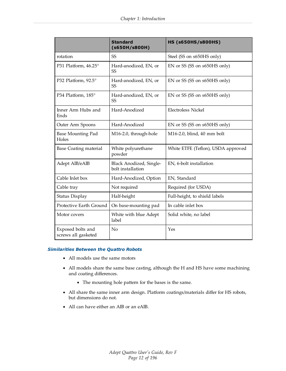 Adept s650HS Quattro User Manual | Page 12 / 196