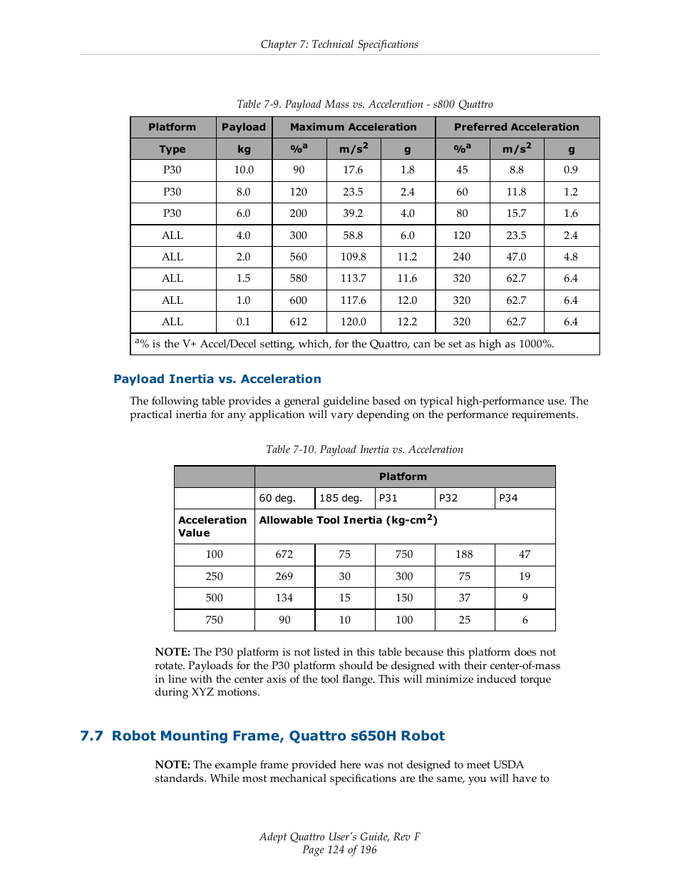 Payload inertia vs. acceleration, 7 robot mounting frame, quattro s650h robot | Adept s650HS Quattro User Manual | Page 124 / 196