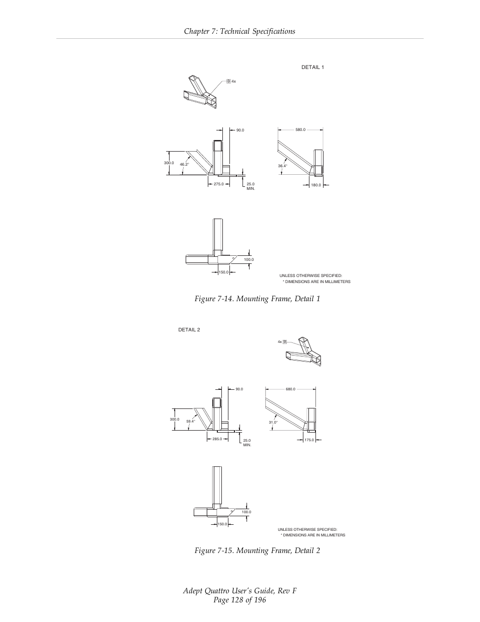 Chapter 7: technical specifications, Figure 7-14. mounting frame, detail 1 | Adept s650HS Quattro User Manual | Page 128 / 196