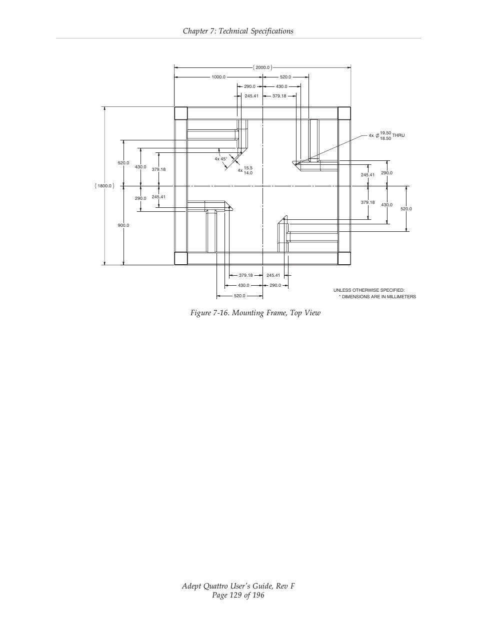 Chapter 7: technical specifications | Adept s650HS Quattro User Manual | Page 129 / 196
