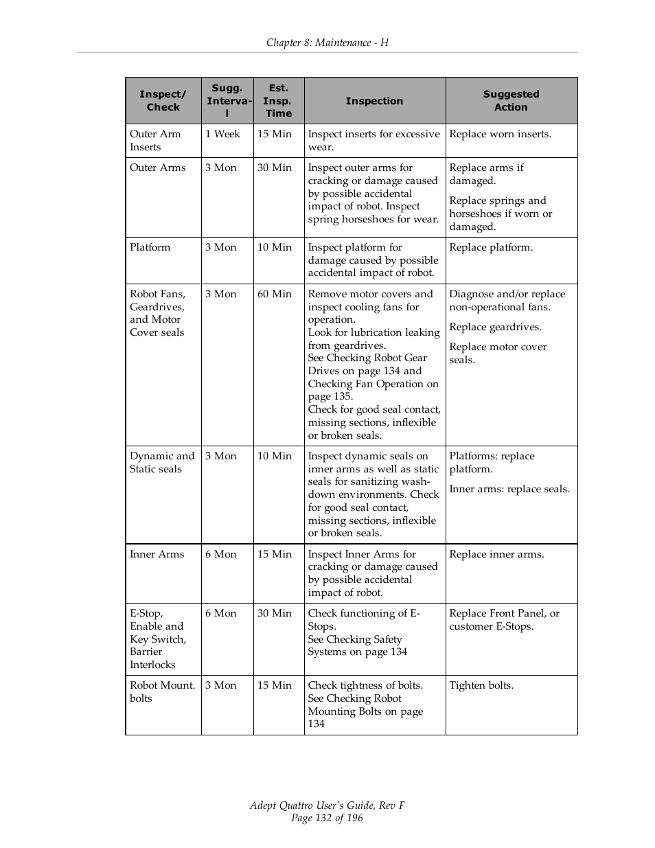 Adept s650HS Quattro User Manual | Page 132 / 196
